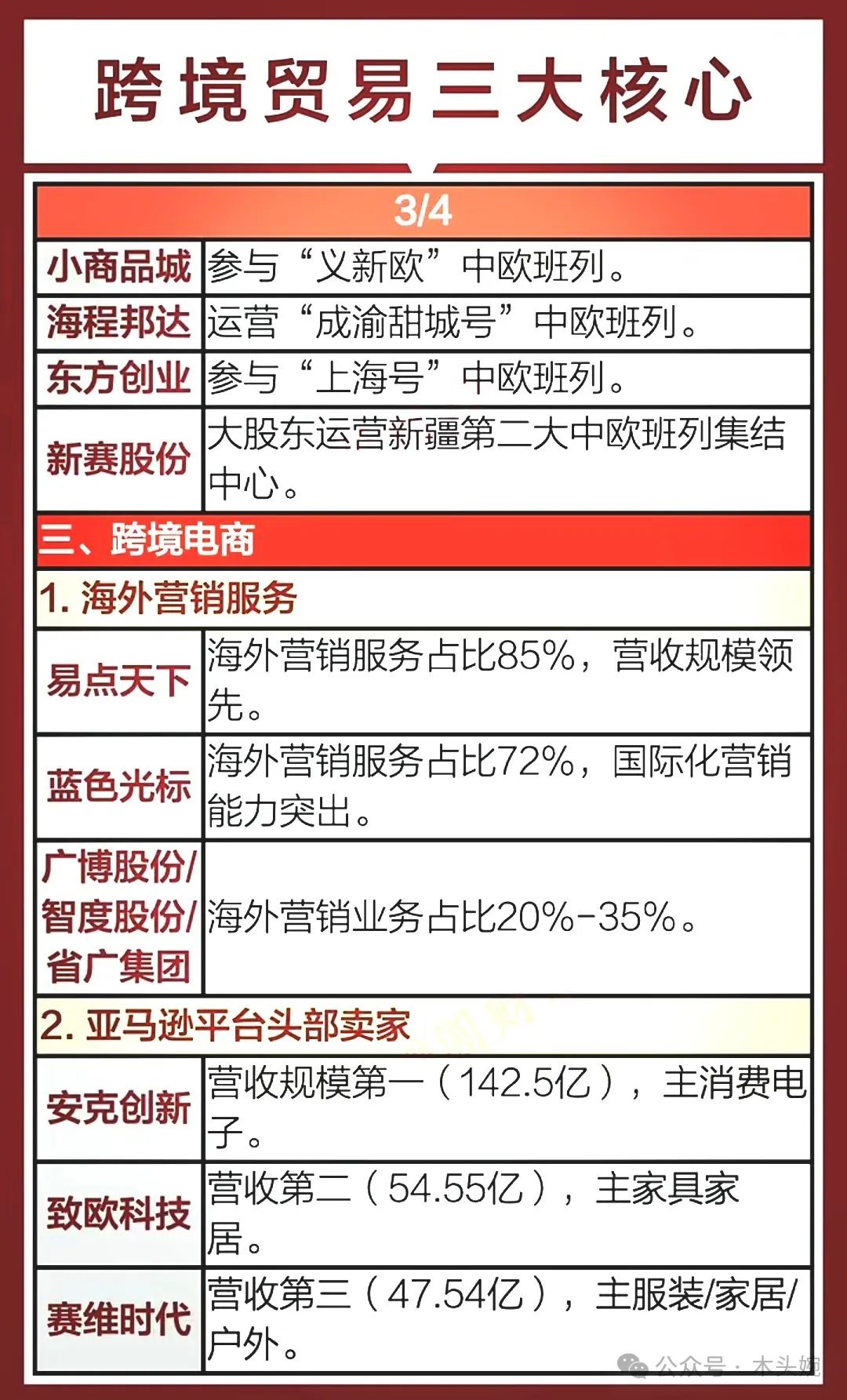 贸易电子产品经营范围_贸易电子是做什么的工作_电子贸易