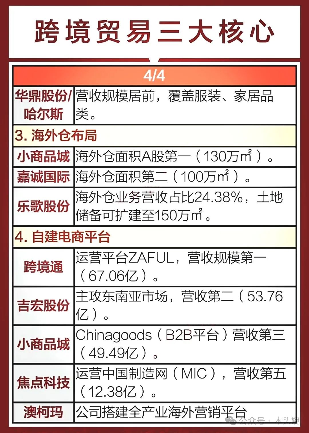 贸易电子产品经营范围_贸易电子是做什么的工作_电子贸易