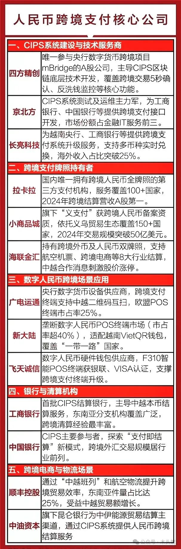 贸易电子是做什么的工作_电子贸易_贸易电子产品经营范围