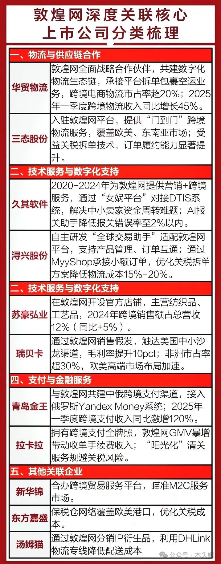 电子贸易_贸易电子是做什么的工作_贸易电子产品经营范围