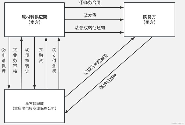 imToken官网下载量波动受市场、项目及政策等因素影响