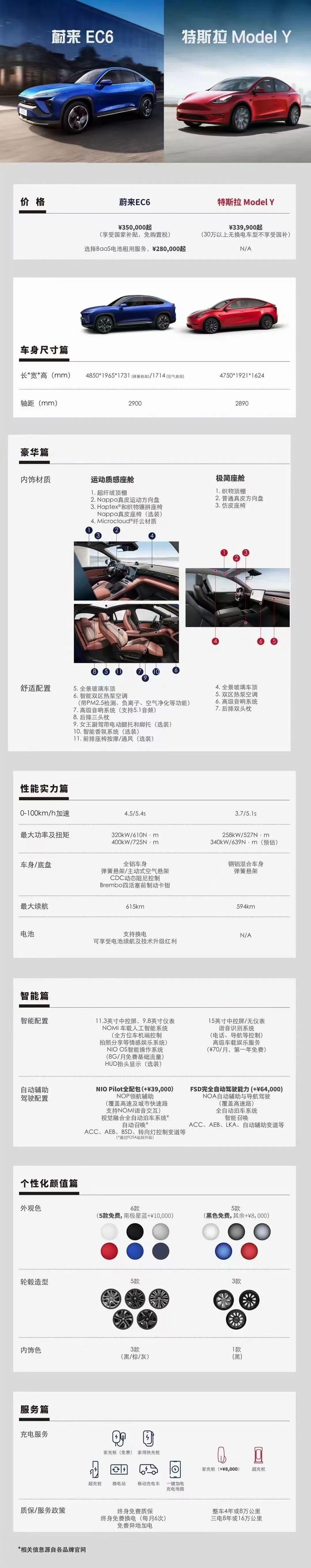 竞争对手比较分析_分析竞争对手模型_Model Y与竞争对手的安全性能对比分析