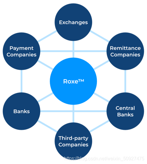近代多项发明推动发展，Web 1.0伟大且互联网变革生活，Web 2.0随社交网络出现