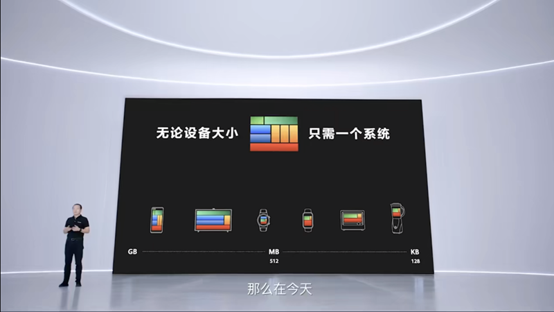 将搭载于车机系统 华为鸿蒙操作系统2.0正式发布