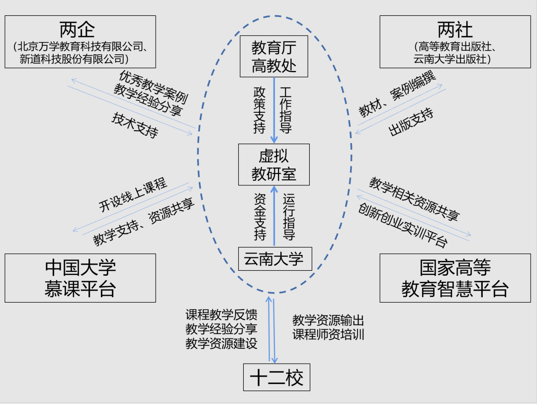 参与SOL币的教育与培训课程：提升用户的技能与知识_培训技能提升有哪些和技巧_培训知识和技能