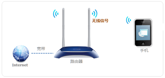 如何通过网线连接TP-LINK路由器进行网络共享_网线共享电脑网络_网线共享wifi