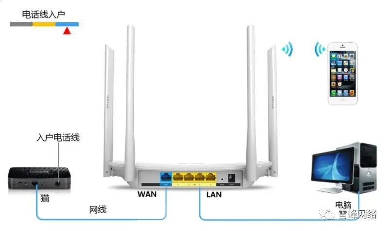 如何更改网线的ip地址_怎么更改网线连接网络_如何通过网线连接TP-LINK路由器修改Wi-Fi设置