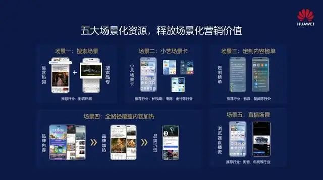 与华为的合作伙伴：打造更强大的生态系统_华为首批25家生态合作_华为生态合作伙伴体系