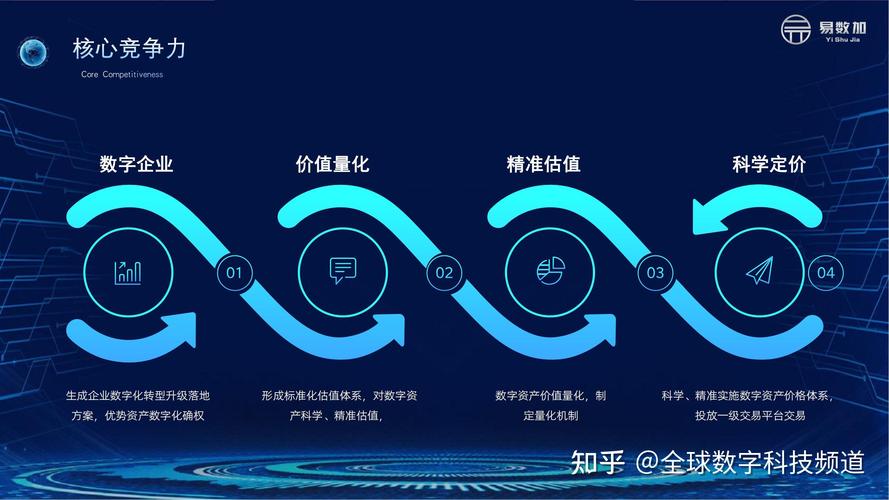 数字经济领域推广token新版本，精准定位受众并塑造品牌形象