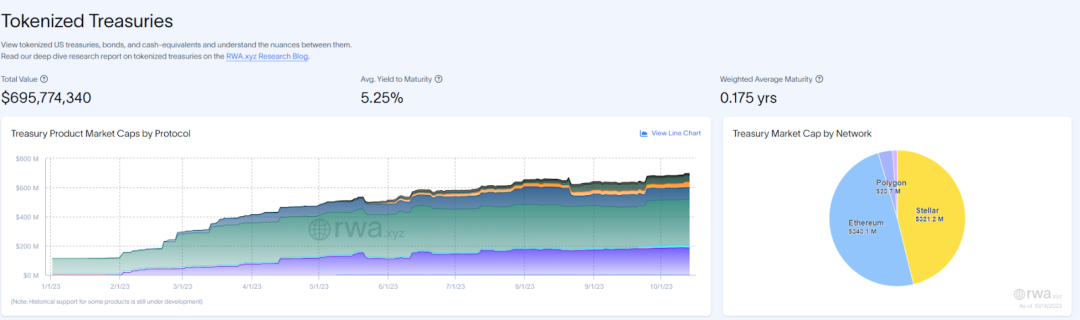 如何通过USDT评估投资项目的流动性？_流动资金投资估算_投资流动性风险