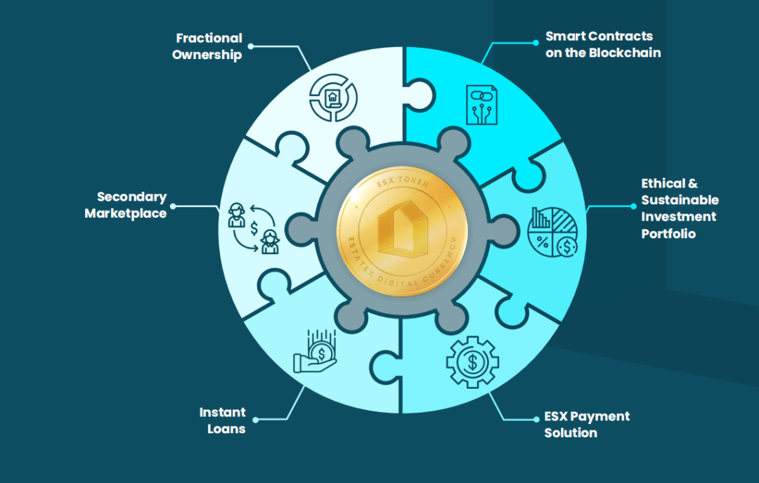 流动资金投资估算_如何通过USDT评估投资项目的流动性？_投资流动性风险