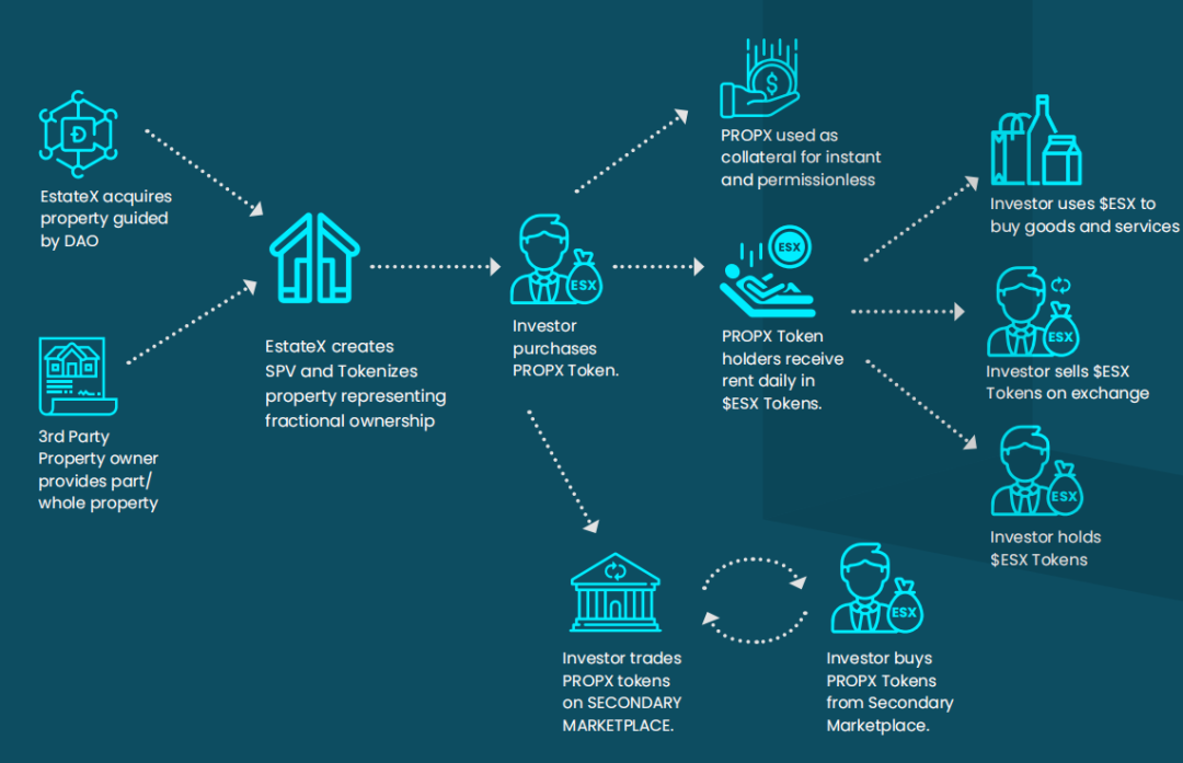 如何通过USDT评估投资项目的流动性？_投资流动性风险_流动资金投资估算