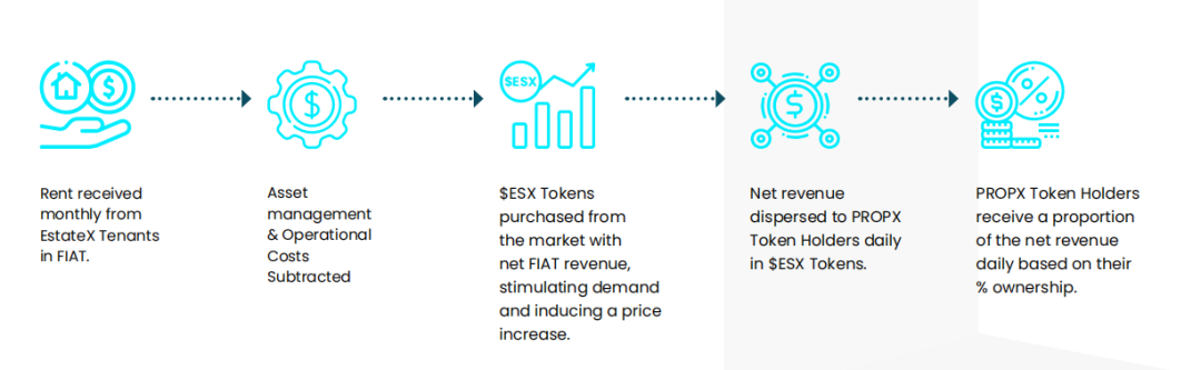 流动资金投资估算_如何通过USDT评估投资项目的流动性？_投资流动性风险