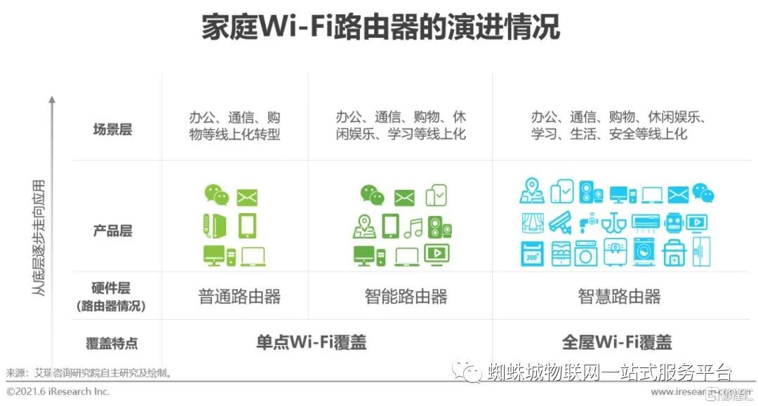 了解TP-LINK物联设备：登录方法分享_联物科技_联连物联怎么样