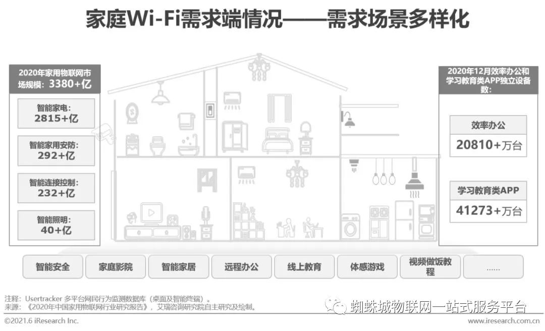了解TP-LINK物联设备：登录方法分享_联连物联怎么样_联物科技