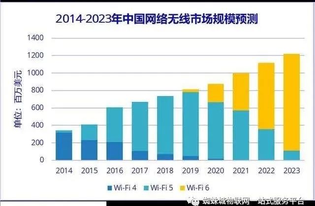 了解TP-LINK物联设备：登录方法分享_联连物联怎么样_联物科技