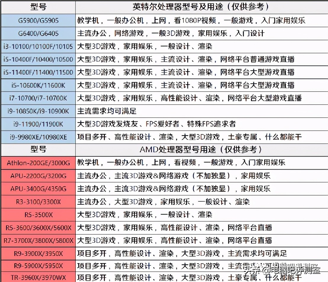 金泰克固态硬盘什么颗粒_金泰克固态硬盘量产_金泰克TP3500 SE 1TB固态硬盘使用心得分享