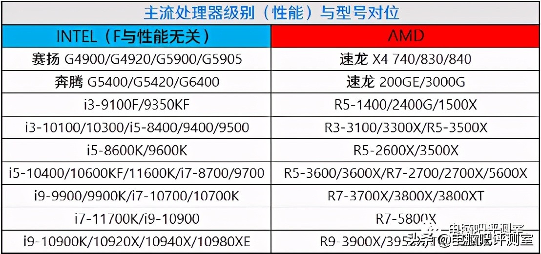 金泰克TP3500 SE 1TB固态硬盘使用心得分享_金泰克固态硬盘什么颗粒_金泰克固态硬盘量产