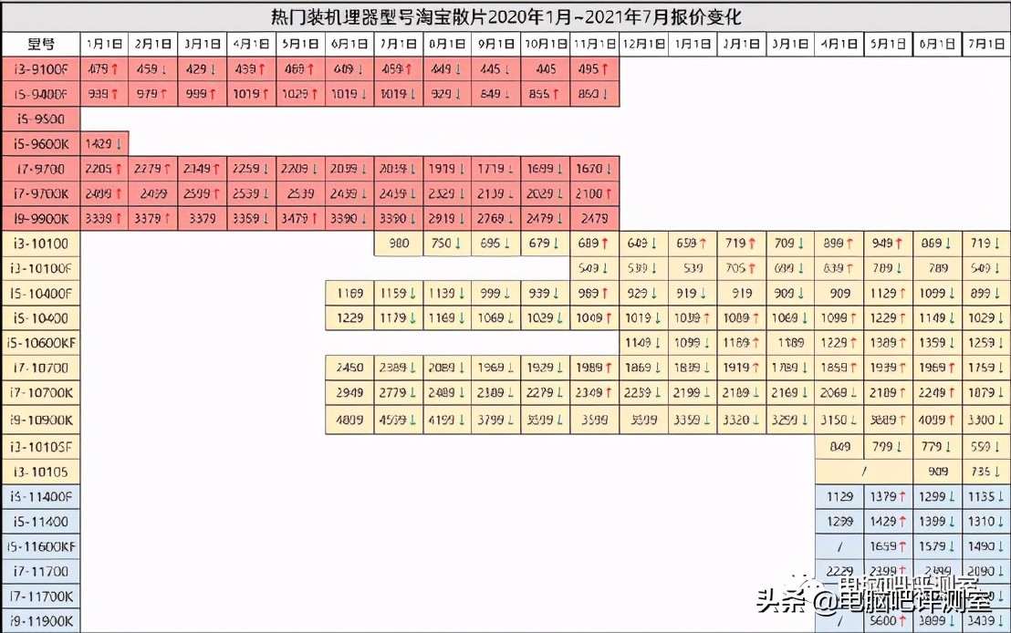 金泰克固态硬盘量产_金泰克TP3500 SE 1TB固态硬盘使用心得分享_金泰克固态硬盘什么颗粒