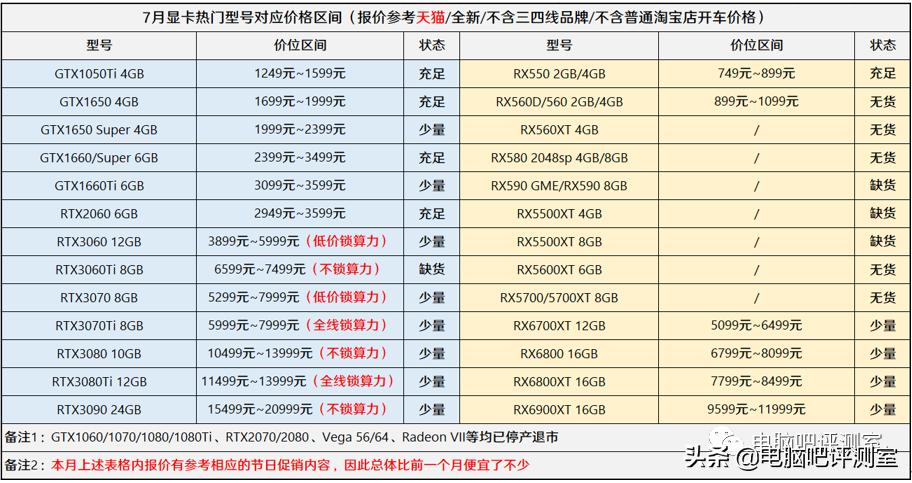 金泰克固态硬盘量产_金泰克固态硬盘什么颗粒_金泰克TP3500 SE 1TB固态硬盘使用心得分享