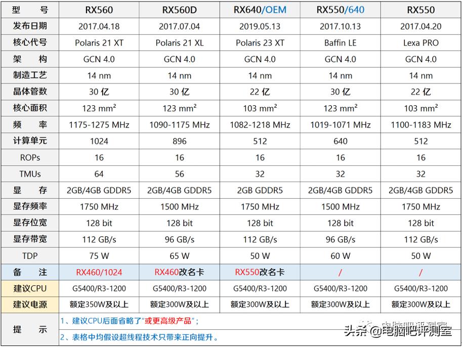 金泰克TP3500 SE 1TB固态硬盘使用心得分享_金泰克固态硬盘什么颗粒_金泰克固态硬盘量产