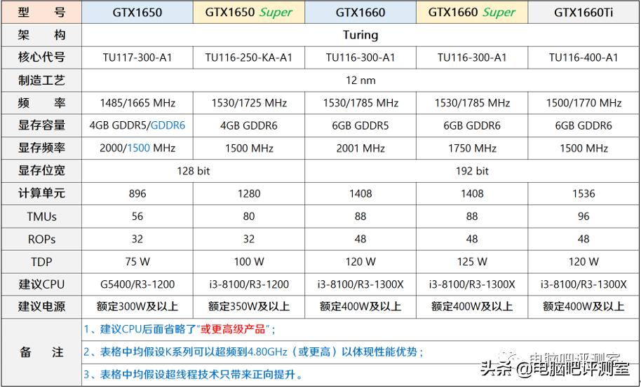 金泰克固态硬盘什么颗粒_金泰克TP3500 SE 1TB固态硬盘使用心得分享_金泰克固态硬盘量产