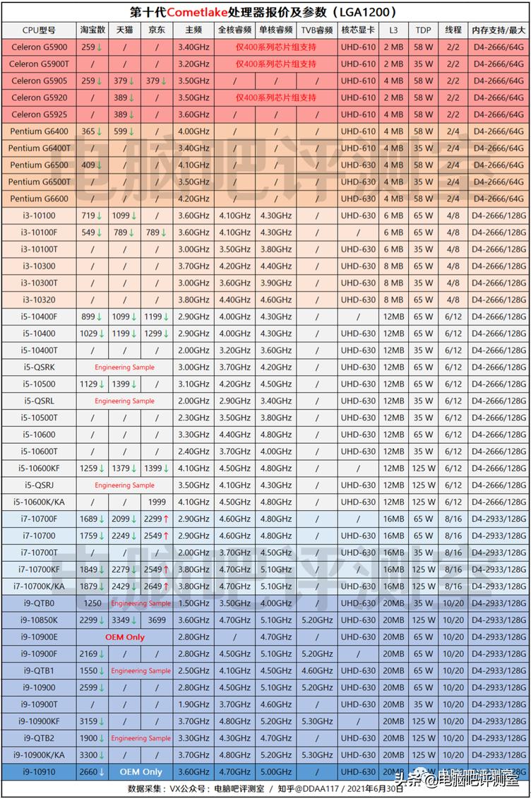 金泰克固态硬盘量产_金泰克TP3500 SE 1TB固态硬盘使用心得分享_金泰克固态硬盘什么颗粒