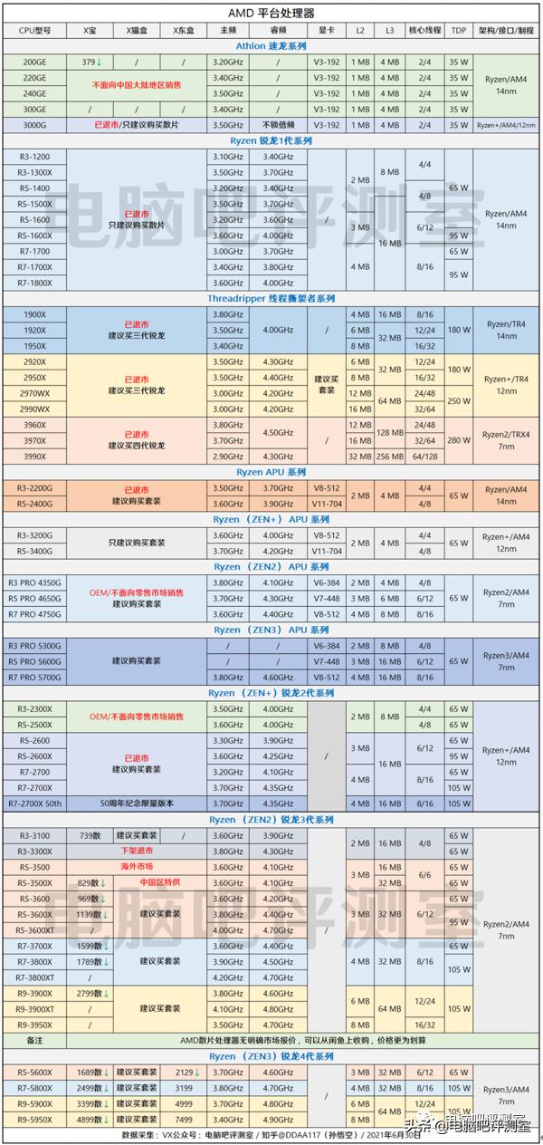 金泰克固态硬盘什么颗粒_金泰克固态硬盘量产_金泰克TP3500 SE 1TB固态硬盘使用心得分享