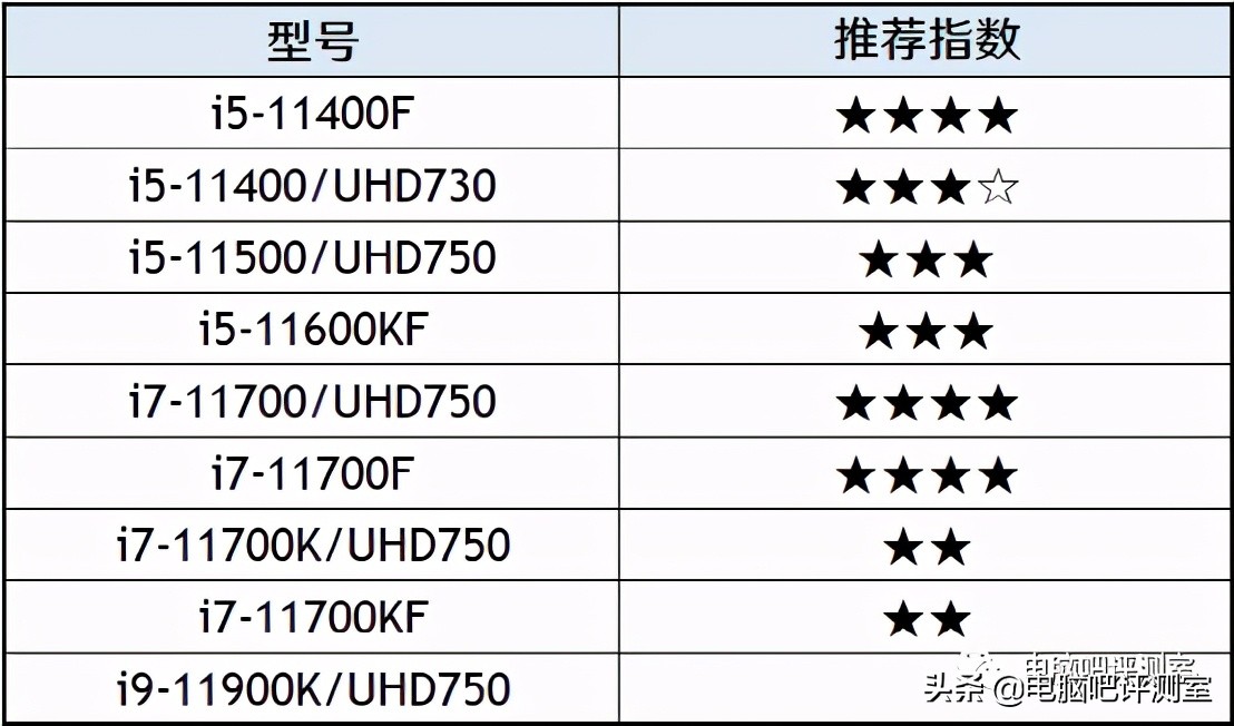金泰克固态硬盘量产_金泰克固态硬盘什么颗粒_金泰克TP3500 SE 1TB固态硬盘使用心得分享