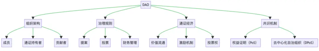 如何通过im钱包参与社区治理与投票，提高你作为用户的参与度与影响力？_如何通过im钱包参与社区治理与投票，提高你作为用户的参与度与影响力？_如何通过im钱包参与社区治理与投票，提高你作为用户的参与度与影响力？