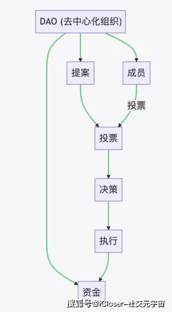 如何通过im钱包参与社区治理与投票，提高你作为用户的参与度与影响力？_如何通过im钱包参与社区治理与投票，提高你作为用户的参与度与影响力？_如何通过im钱包参与社区治理与投票，提高你作为用户的参与度与影响力？