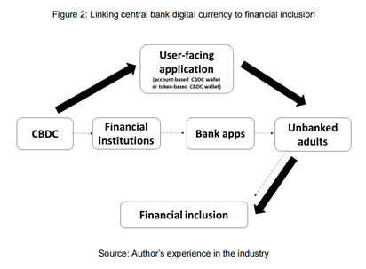 学者对金融科技、央行数字货币及加密货币在金融普惠与稳定作用存分歧