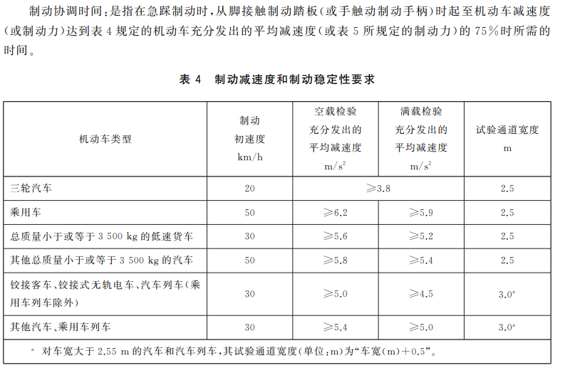 悬挂操控小米汽车影响系统吗_小米汽车的悬挂系统如何影响操控？_小米造车影响