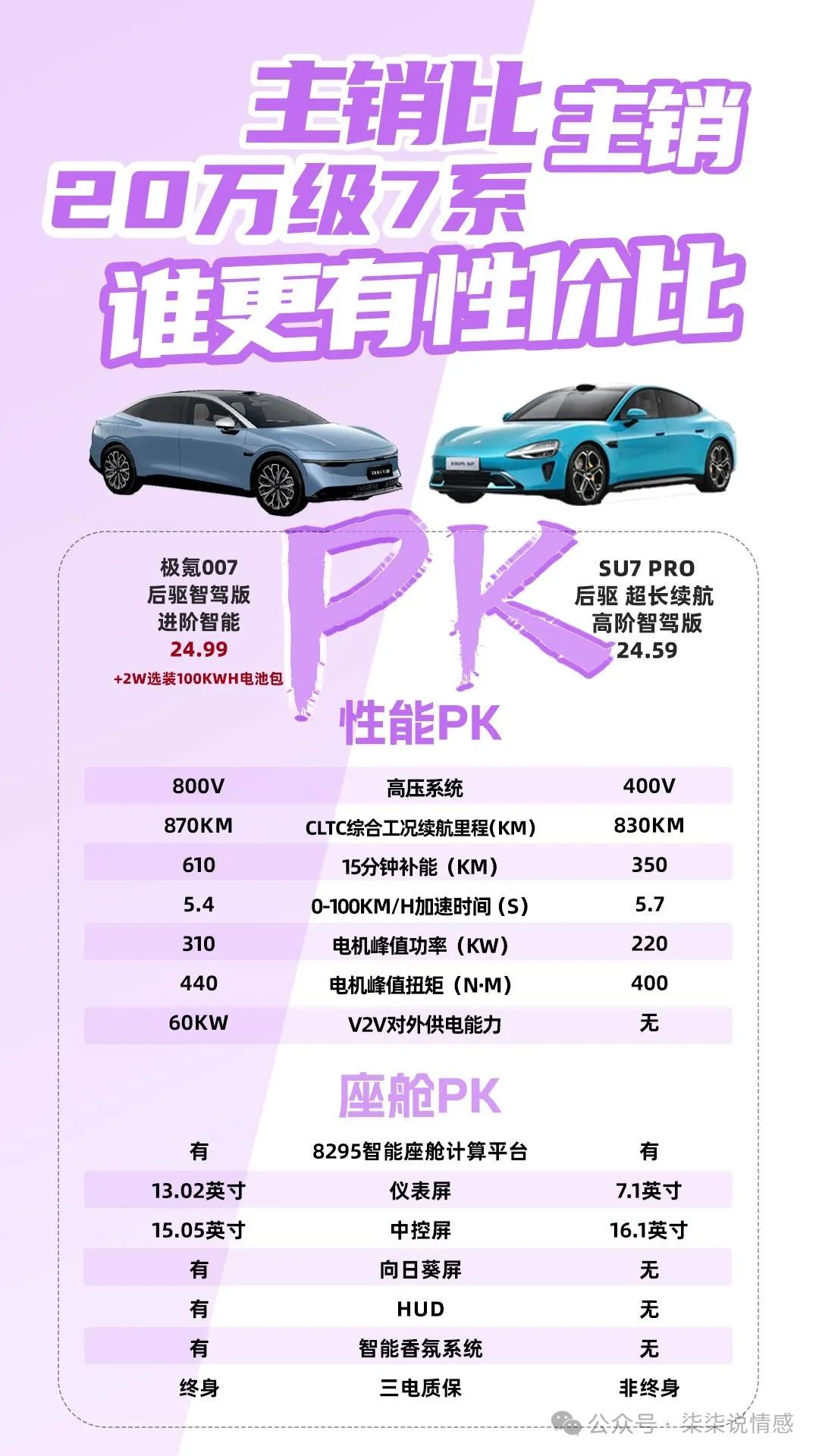 小米汽车的悬挂系统如何影响操控？_小米造车影响_小米汽车布局