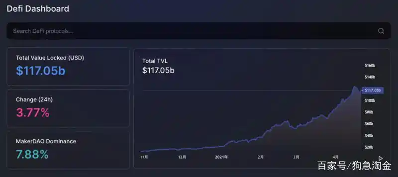 高回报投资与理财推荐_如何使用USDT优化国际投资回报？_高回报投资理财方案