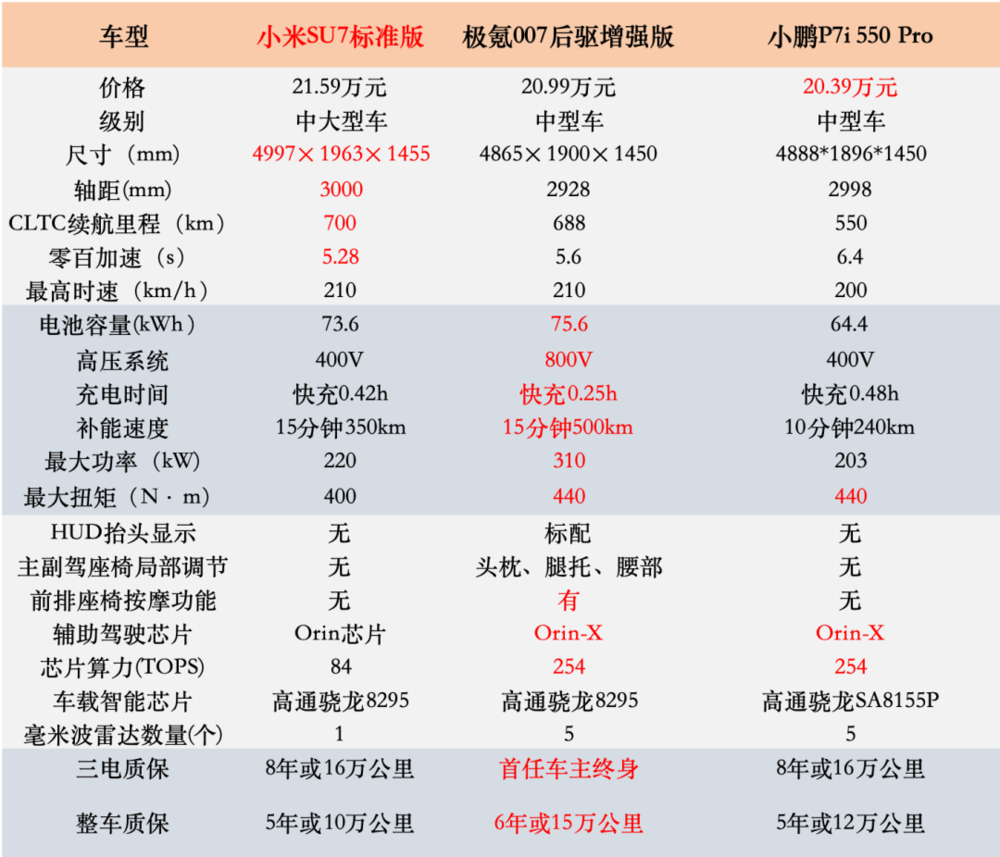 小米造车影响_小米汽车布局_小米汽车的悬挂系统如何影响操控？