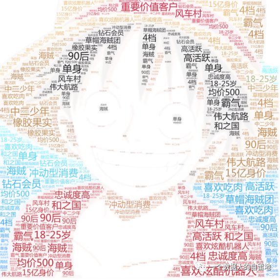 个性化需求的限制为_满足个性化需求的意义_Binance交易所APP的个性化设置 | 如何满足不同用户需求？