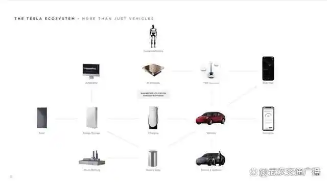 特斯拉2024年一季度财报：营收213亿美元，多项业务有新动态