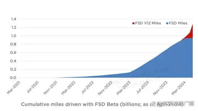 特斯拉创新思路_特斯拉安全理念_AI与汽车安全：特斯拉的创新之路