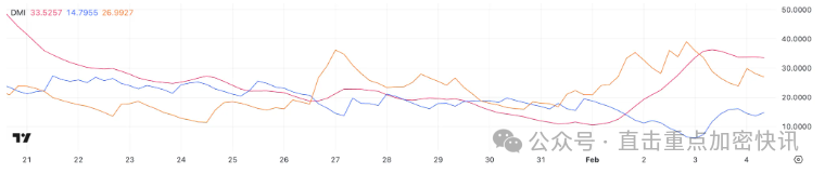 在最近的反弹之后，价格走势显示出盘整，资产交易价格低于 50 EMA。尽管最初看涨势头强劲，但这种定位表明看跌压力仍然存在。如果比特币能够突破 50 EMA，它可能会继续上涨。另一方面，图表缺乏成交量_比特价格今日价格_比特股将暴涨