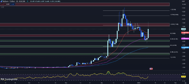 比特股将暴涨_比特价格今日价格_在最近的反弹之后，价格走势显示出盘整，资产交易价格低于 50 EMA。尽管最初看涨势头强劲，但这种定位表明看跌压力仍然存在。如果比特币能够突破 50 EMA，它可能会继续上涨。另一方面，图表缺乏成交量