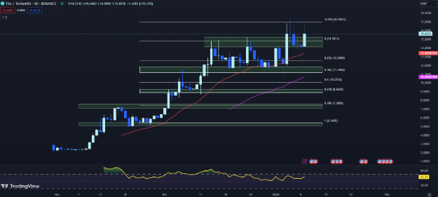 比特股将暴涨_比特价格今日价格_在最近的反弹之后，价格走势显示出盘整，资产交易价格低于 50 EMA。尽管最初看涨势头强劲，但这种定位表明看跌压力仍然存在。如果比特币能够突破 50 EMA，它可能会继续上涨。另一方面，图表缺乏成交量