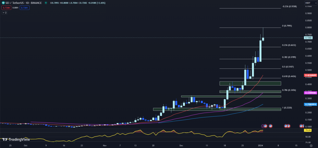 在最近的反弹之后，价格走势显示出盘整，资产交易价格低于 50 EMA。尽管最初看涨势头强劲，但这种定位表明看跌压力仍然存在。如果比特币能够突破 50 EMA，它可能会继续上涨。另一方面，图表缺乏成交量_比特今天价格走势图_比特暴跌