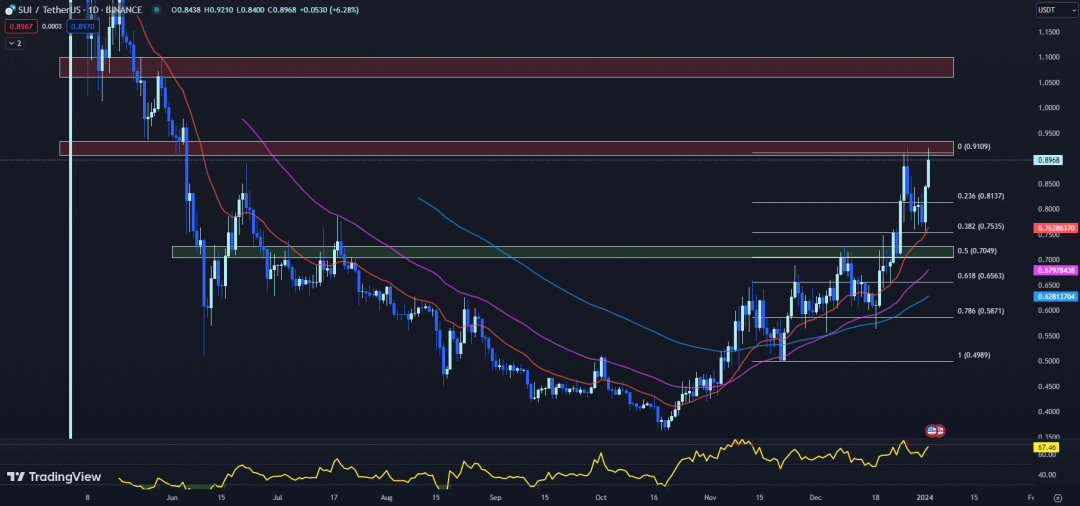 比特今天价格走势图_比特暴跌_在最近的反弹之后，价格走势显示出盘整，资产交易价格低于 50 EMA。尽管最初看涨势头强劲，但这种定位表明看跌压力仍然存在。如果比特币能够突破 50 EMA，它可能会继续上涨。另一方面，图表缺乏成交量
