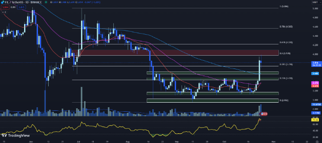 比特价格今日价格_在最近的反弹之后，价格走势显示出盘整，资产交易价格低于 50 EMA。尽管最初看涨势头强劲，但这种定位表明看跌压力仍然存在。如果比特币能够突破 50 EMA，它可能会继续上涨。另一方面，图表缺乏成交量_比特暴跌