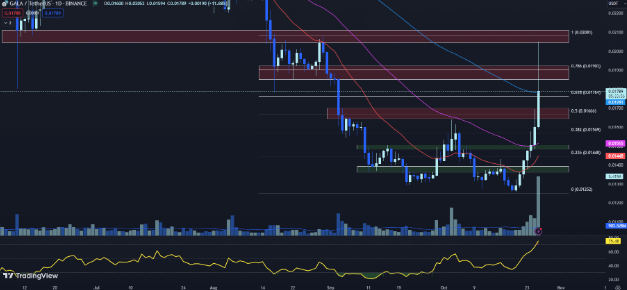 比特价格今日价格_在最近的反弹之后，价格走势显示出盘整，资产交易价格低于 50 EMA。尽管最初看涨势头强劲，但这种定位表明看跌压力仍然存在。如果比特币能够突破 50 EMA，它可能会继续上涨。另一方面，图表缺乏成交量_比特行情再新价格