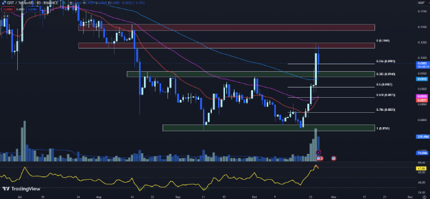 比特行情再新价格_在最近的反弹之后，价格走势显示出盘整，资产交易价格低于 50 EMA。尽管最初看涨势头强劲，但这种定位表明看跌压力仍然存在。如果比特币能够突破 50 EMA，它可能会继续上涨。另一方面，图表缺乏成交量_比特价格今日价格