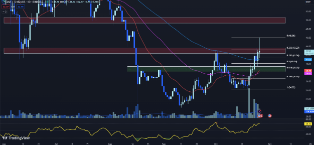 比特行情再新价格_在最近的反弹之后，价格走势显示出盘整，资产交易价格低于 50 EMA。尽管最初看涨势头强劲，但这种定位表明看跌压力仍然存在。如果比特币能够突破 50 EMA，它可能会继续上涨。另一方面，图表缺乏成交量_比特价格今日价格