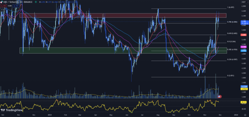 在最近的反弹之后，价格走势显示出盘整，资产交易价格低于 50 EMA。尽管最初看涨势头强劲，但这种定位表明看跌压力仍然存在。如果比特币能够突破 50 EMA，它可能会继续上涨。另一方面，图表缺乏成交量_比特暴跌_比特股将暴涨