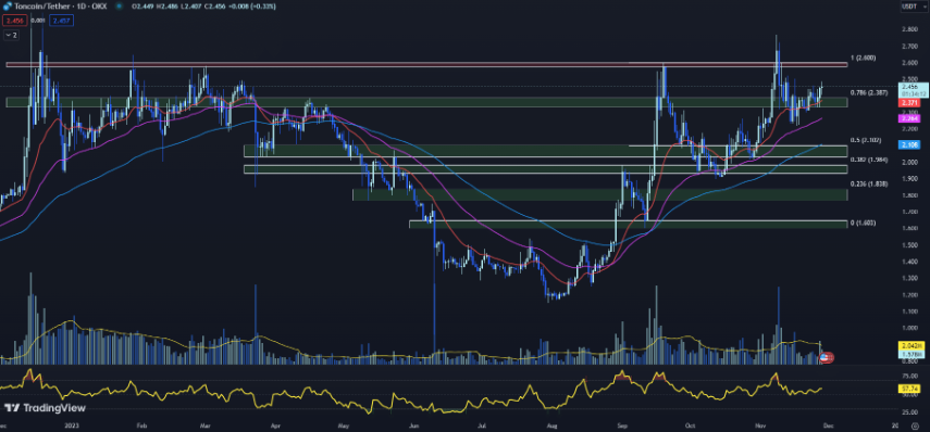 比特暴跌_比特股将暴涨_在最近的反弹之后，价格走势显示出盘整，资产交易价格低于 50 EMA。尽管最初看涨势头强劲，但这种定位表明看跌压力仍然存在。如果比特币能够突破 50 EMA，它可能会继续上涨。另一方面，图表缺乏成交量